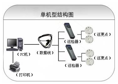 天津和平区巡更系统六号