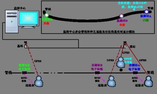 天津和平区巡更系统八号