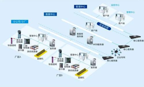 天津和平区食堂收费管理系统七号