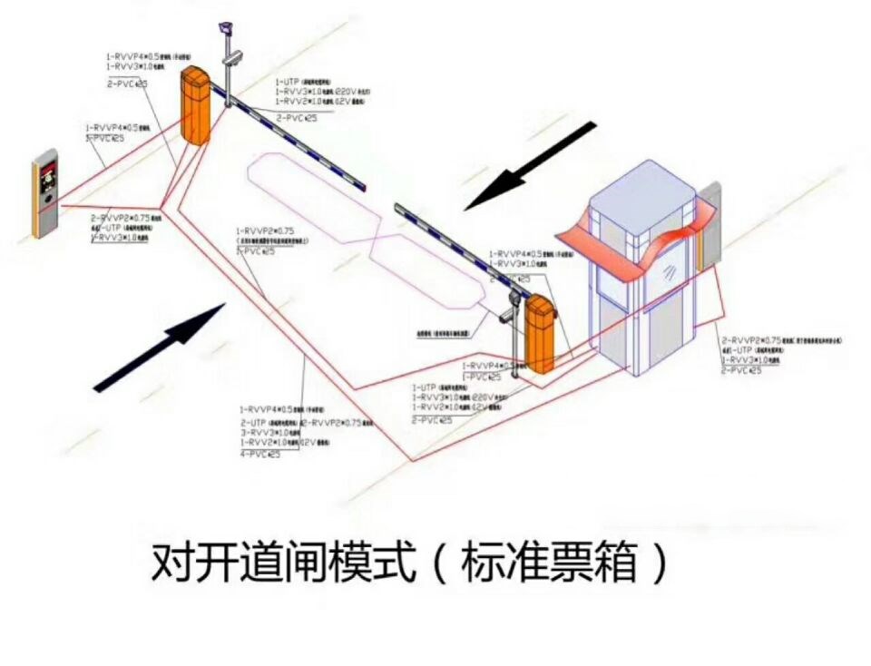 天津和平区对开道闸单通道收费系统