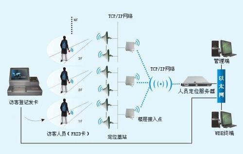 天津和平区人员定位系统一号