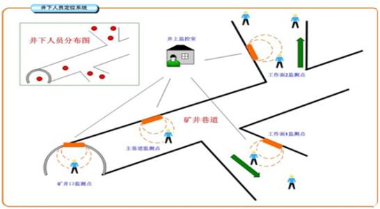 天津和平区人员定位系统七号