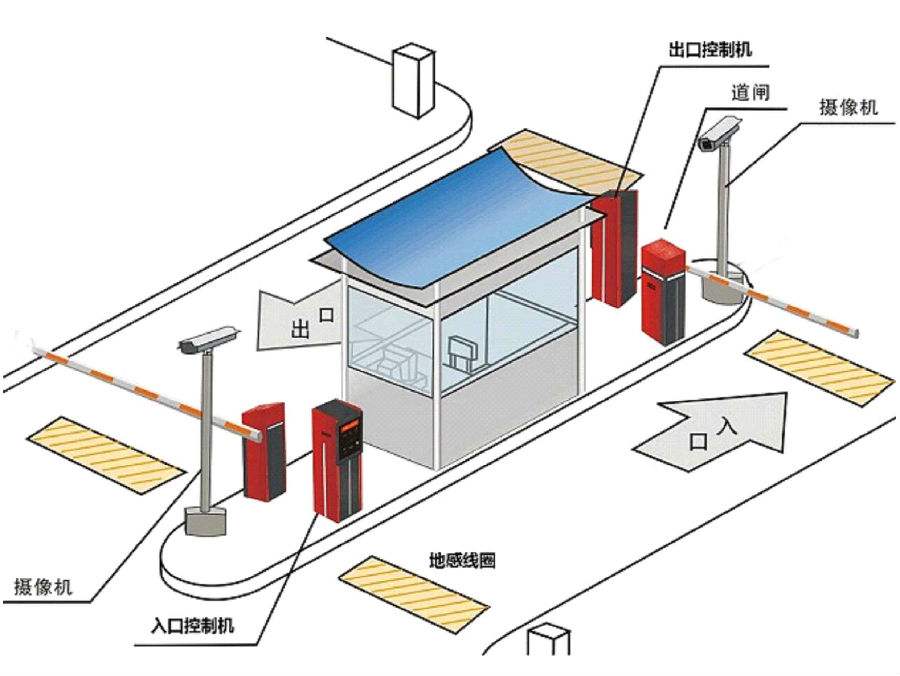 天津和平区标准双通道刷卡停车系统安装示意